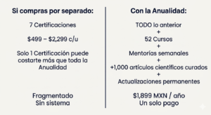 Comparativa de la Anualidad con las compras por separado