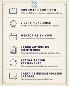 HERO image del Diplomado en Fitness