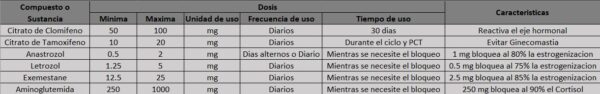 Farmacología Deportiva - Image 5
