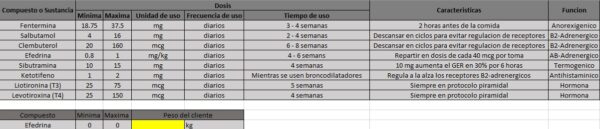 Farmacología Deportiva - Image 6