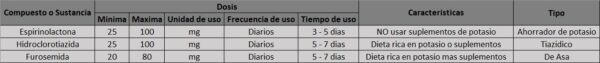 Farmacología Deportiva - Image 7