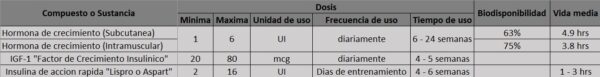 Farmacología Deportiva - Image 8