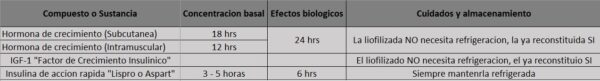 Farmacología Deportiva - Image 9