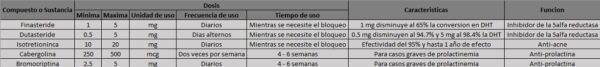 Farmacología Deportiva - Image 10