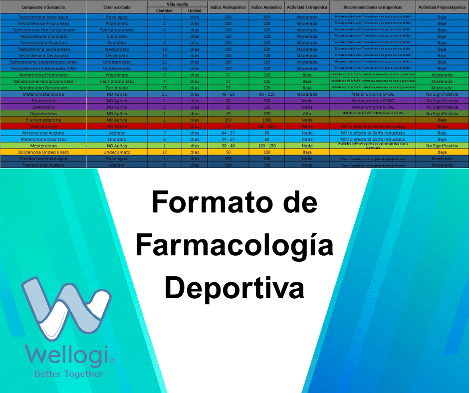 Farmacología Deportiva