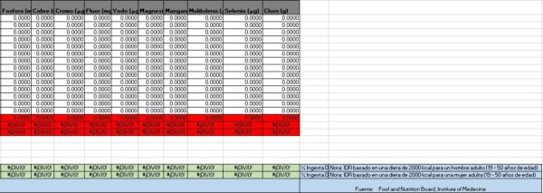 Planificación para la elaboración de productos - Image 5