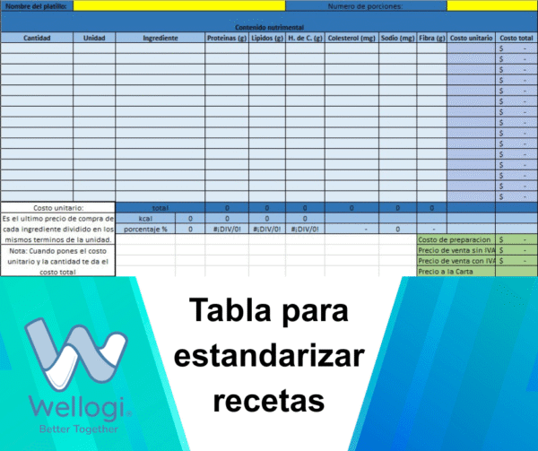 Tabla para estandarizar recetas