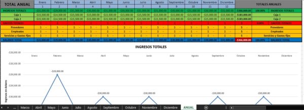 Control de Finanzas de Servicios de Alimentos - Image 2
