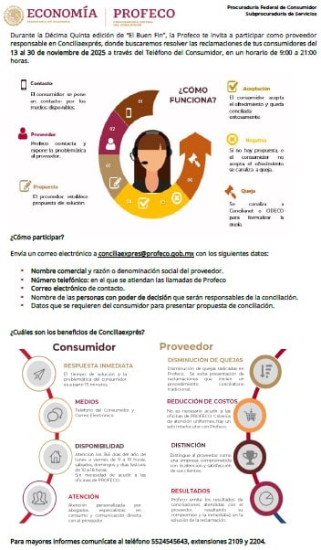 Conciliaexpress, PROFECO