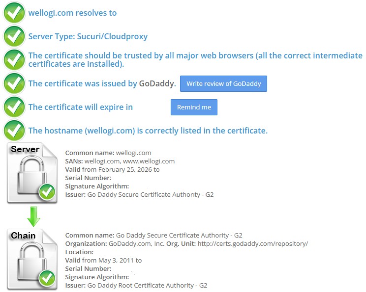 Datos del Certificado SSL